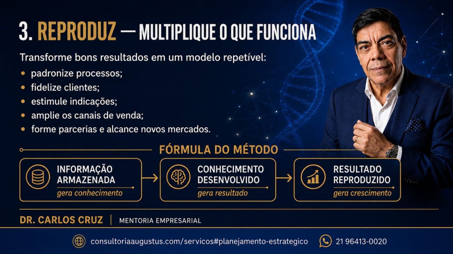 Etapa 3 — Reproduz: multiplique o que funciona